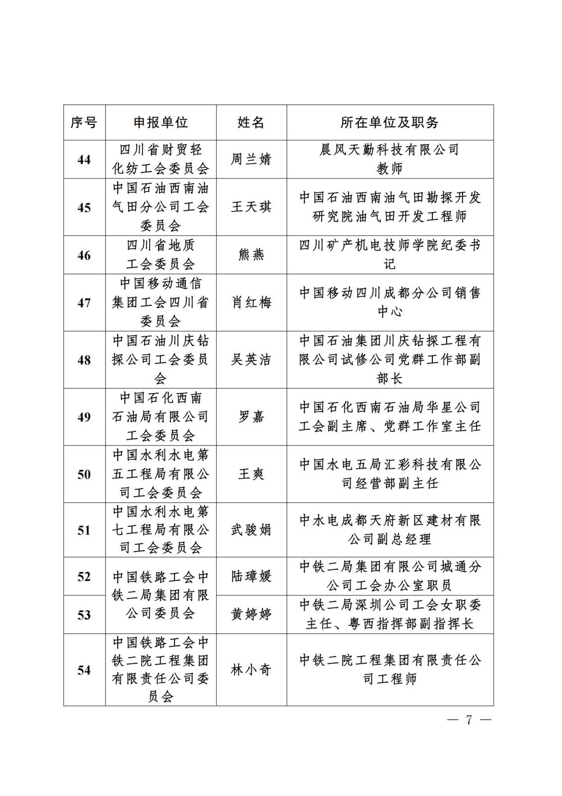 《关于“寻找2023年度四川省‘最美女职工领读人’‘最美女职工阅读点’‘阅读学习成才女职工’和‘优秀女职工阅读组织’”活动结果的通报》盖章文件_06(1).jpg