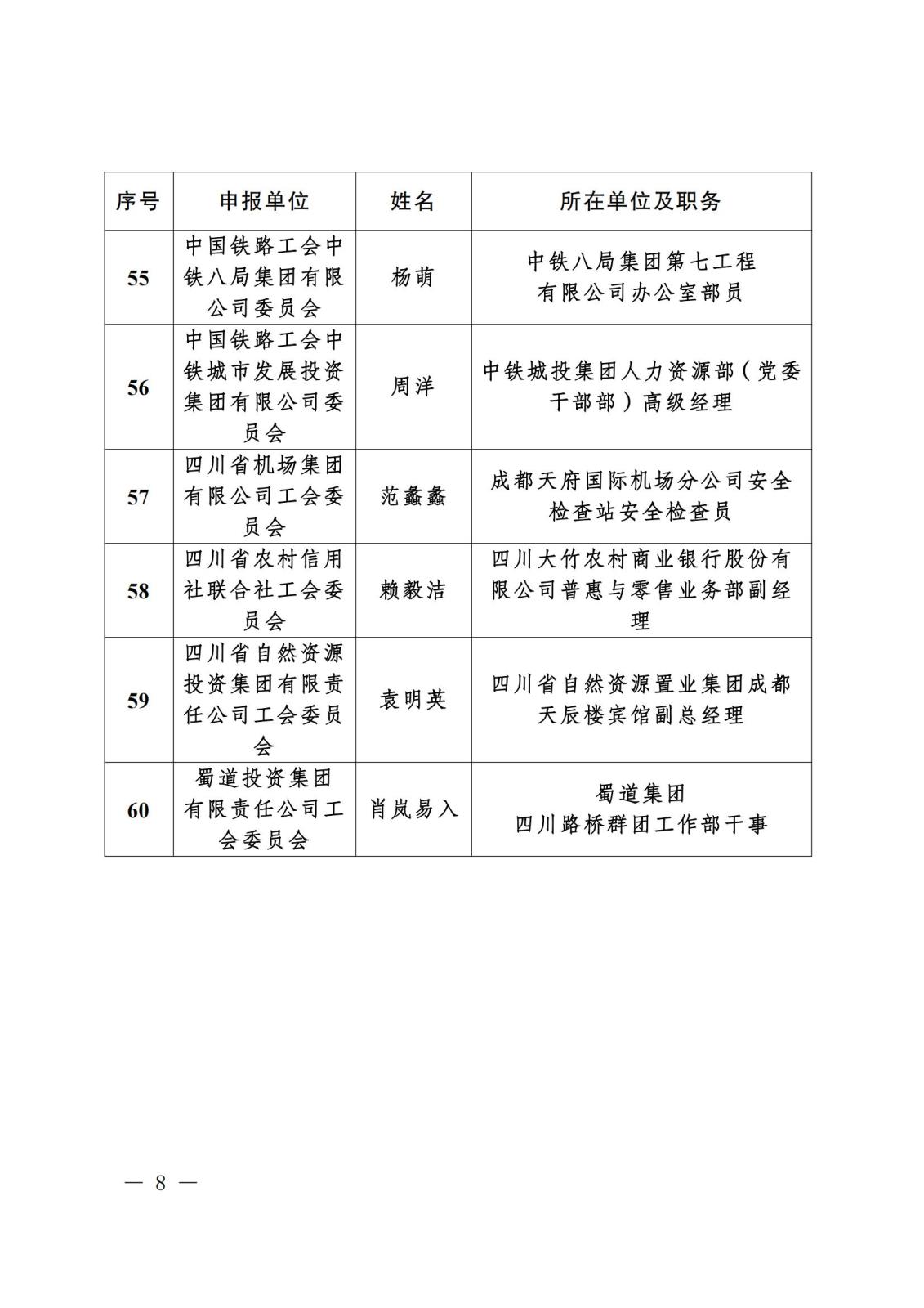 《关于“寻找2023年度四川省‘最美女职工领读人’‘最美女职工阅读点’‘阅读学习成才女职工’和‘优秀女职工阅读组织’”活动结果的通报》盖章文件_07(1).jpg