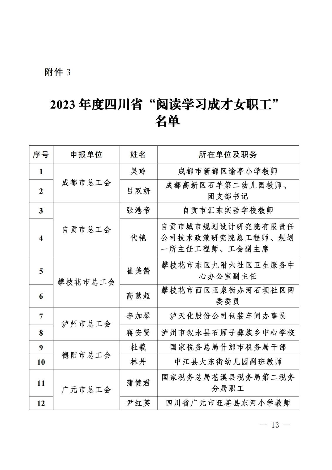 《关于“寻找2023年度四川省‘最美女职工领读人’‘最美女职工阅读点’‘阅读学习成才女职工’和‘优秀女职工阅读组织’”活动结果的通报》盖章文件_12(1).jpg