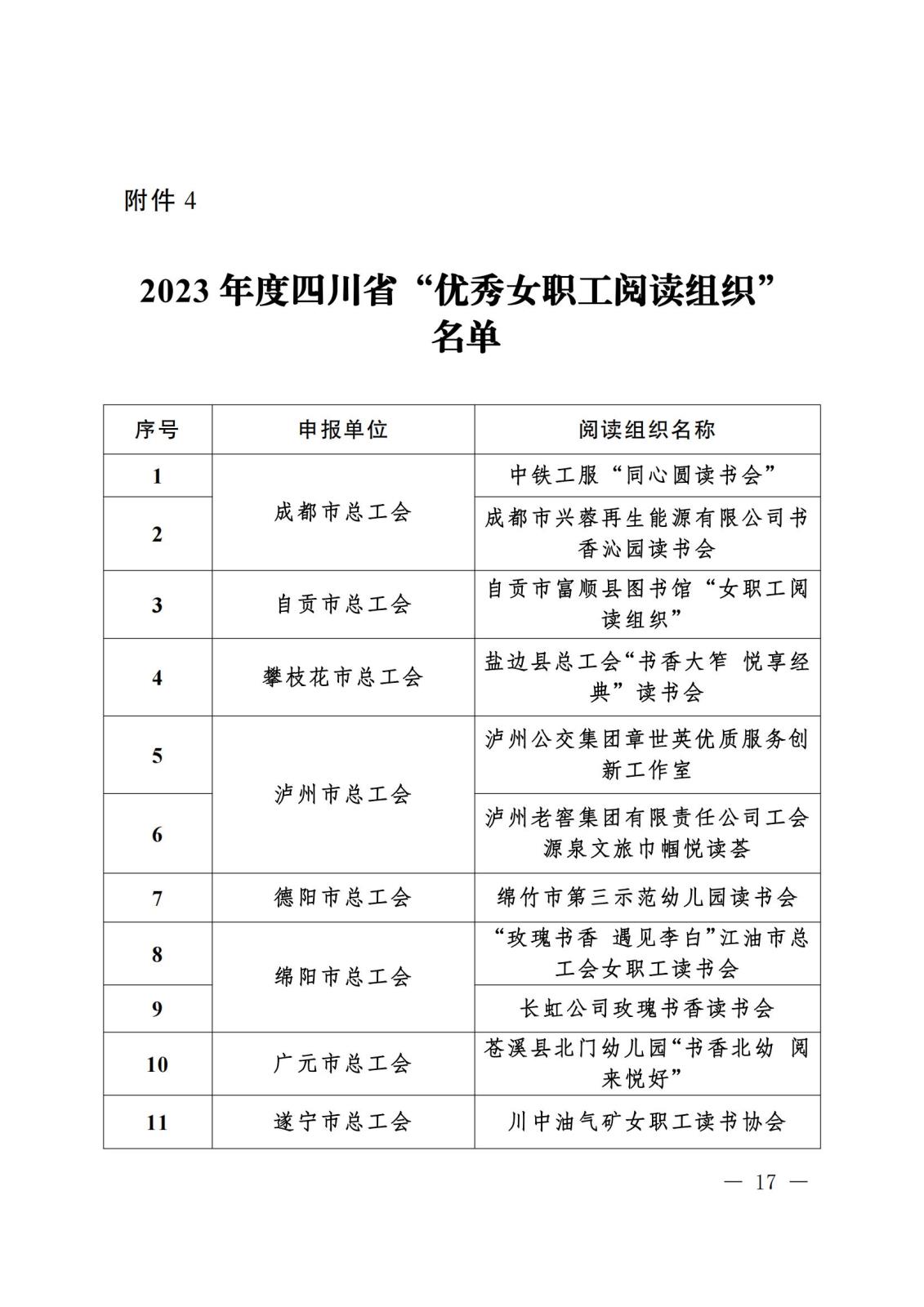 《关于“寻找2023年度四川省‘最美女职工领读人’‘最美女职工阅读点’‘阅读学习成才女职工’和‘优秀女职工阅读组织’”活动结果的通报》盖章文件_16(1).jpg